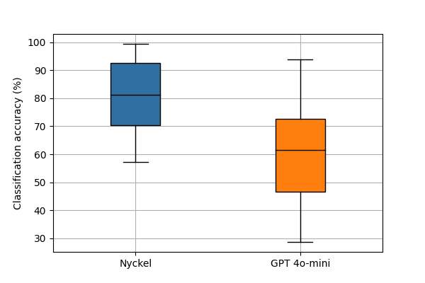 zeroshot vs trained accuracy