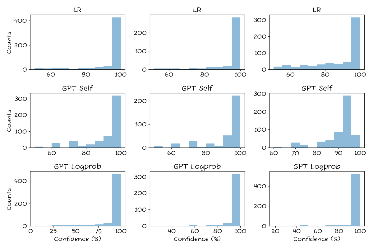 Confidence distribution