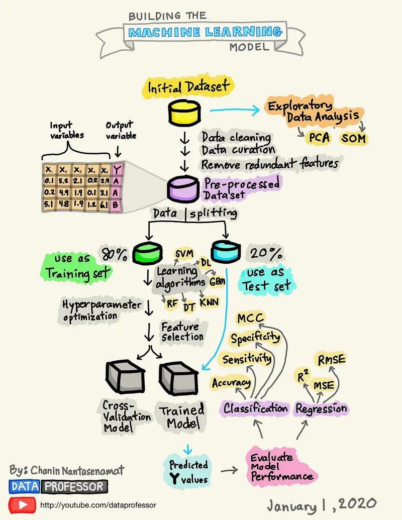 example of automl workflow