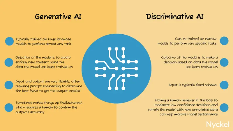 discriminative ai vs generative ai breakdown