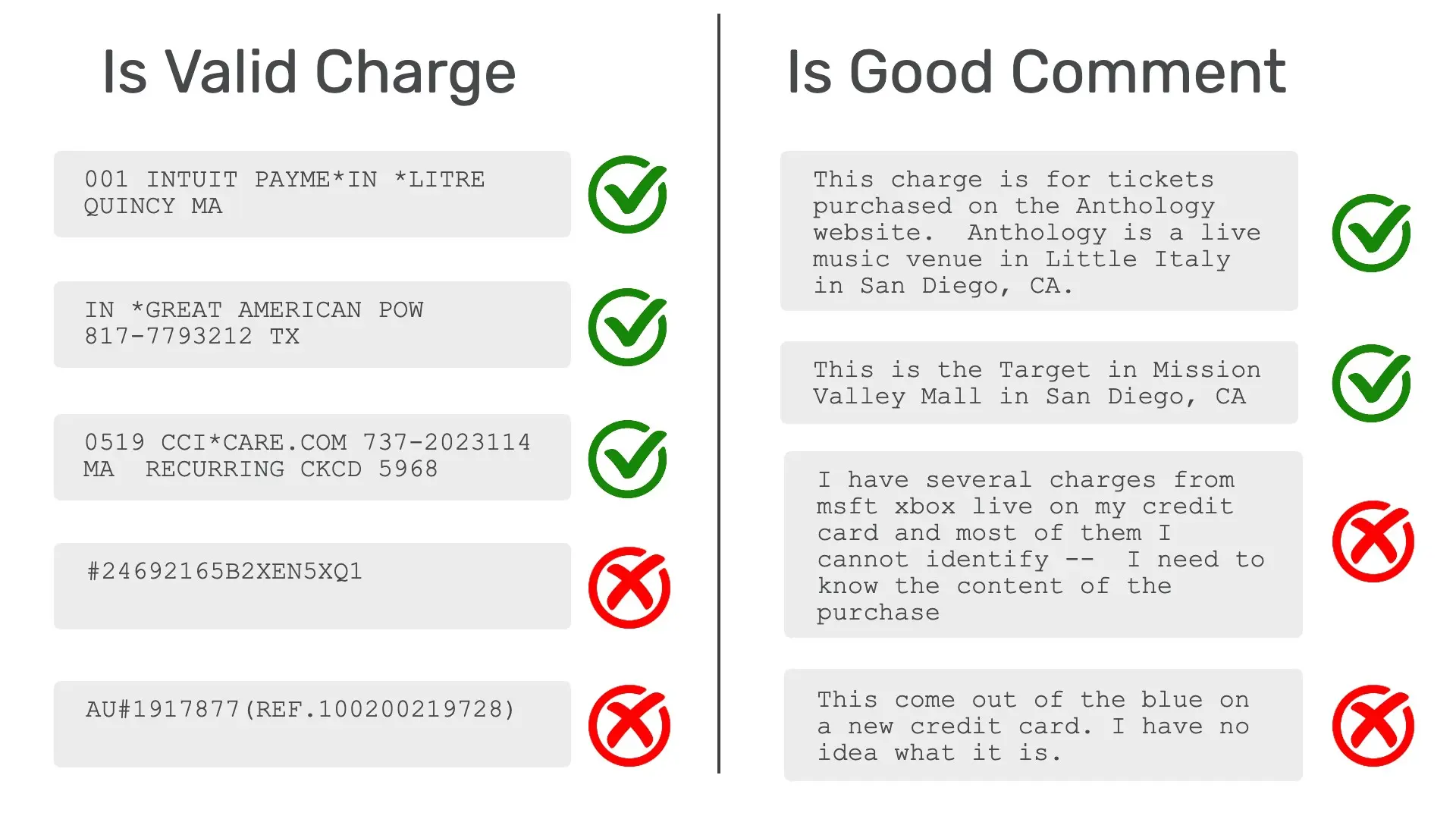 What's that charge example content