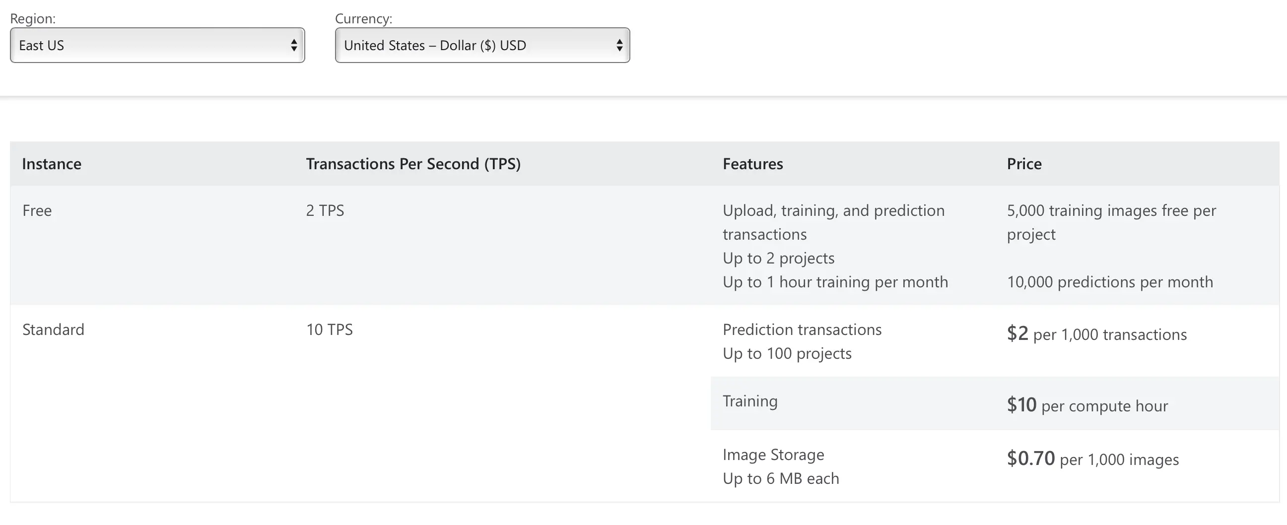 Azure AI Custom Vision image recognition pricing