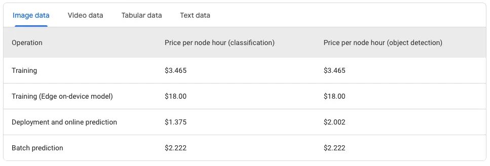 VertexAI AutoML pricing