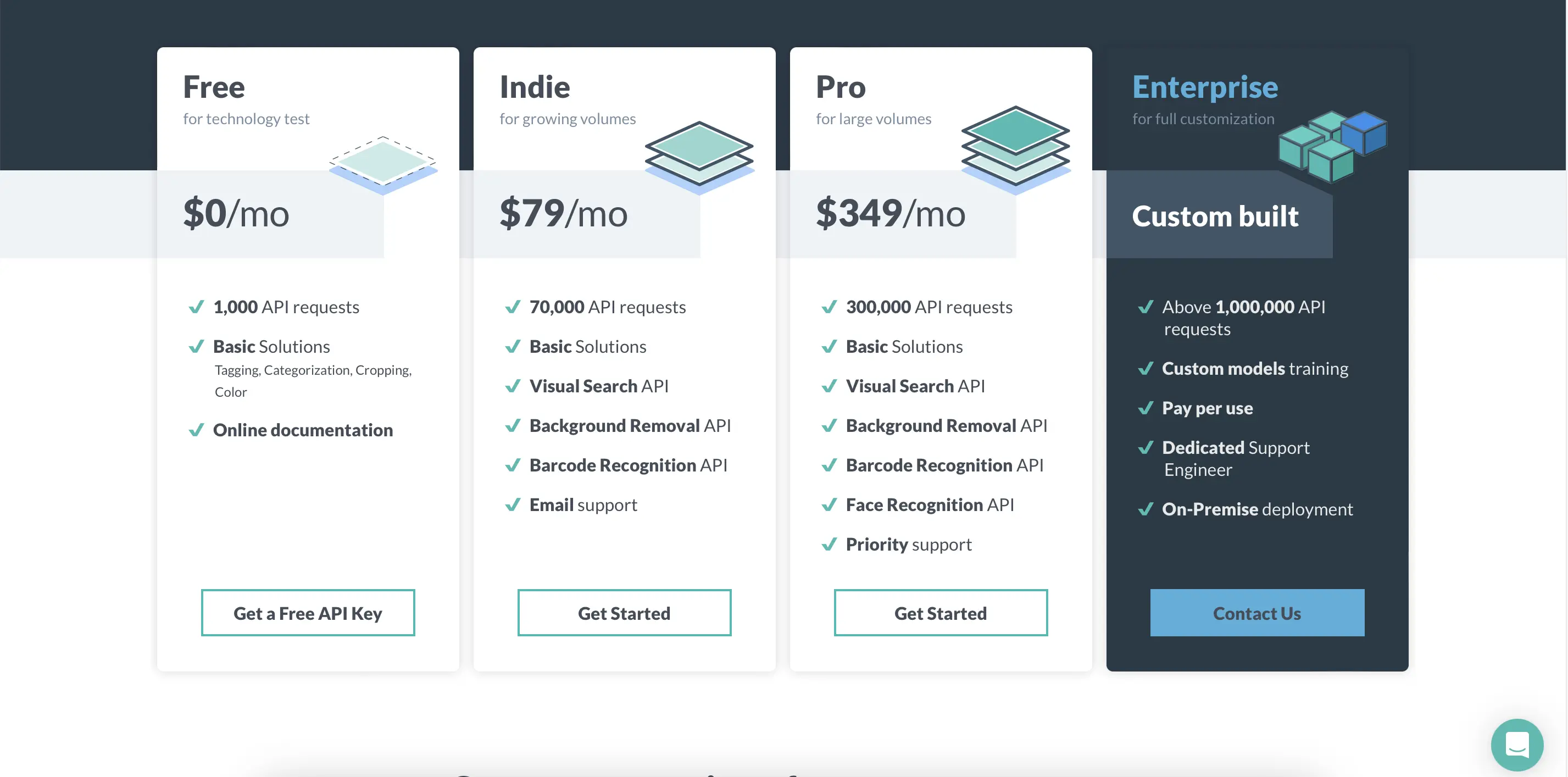 Imagga image recognition pricing