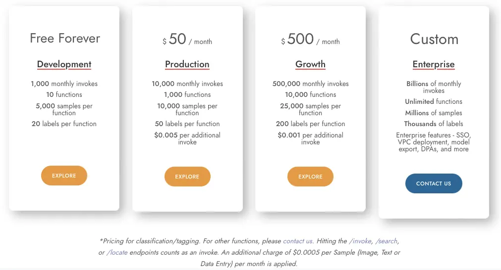 Nyckel image recognition pricing